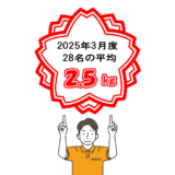 2025年3月ダイエット実績