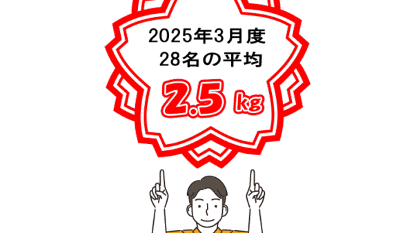 2025年3月ダイエット実績
